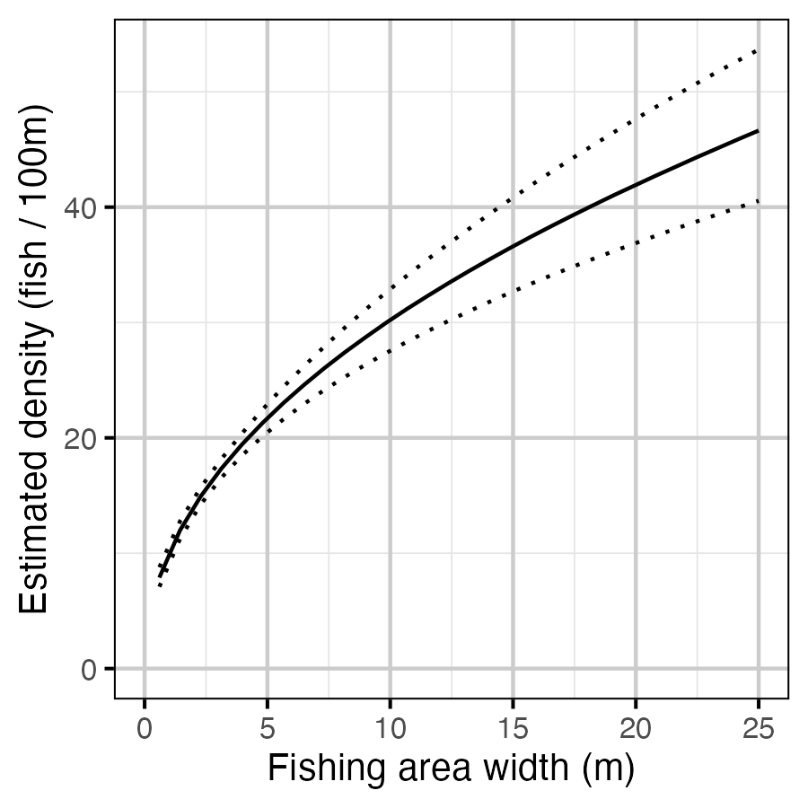 figures/gradient-model/fishing_area_width.png