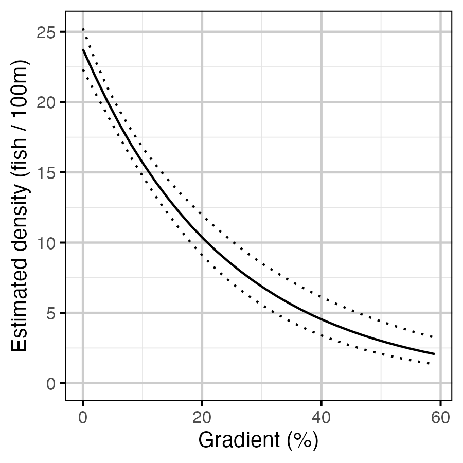 figures/gradient-model/gradient.png