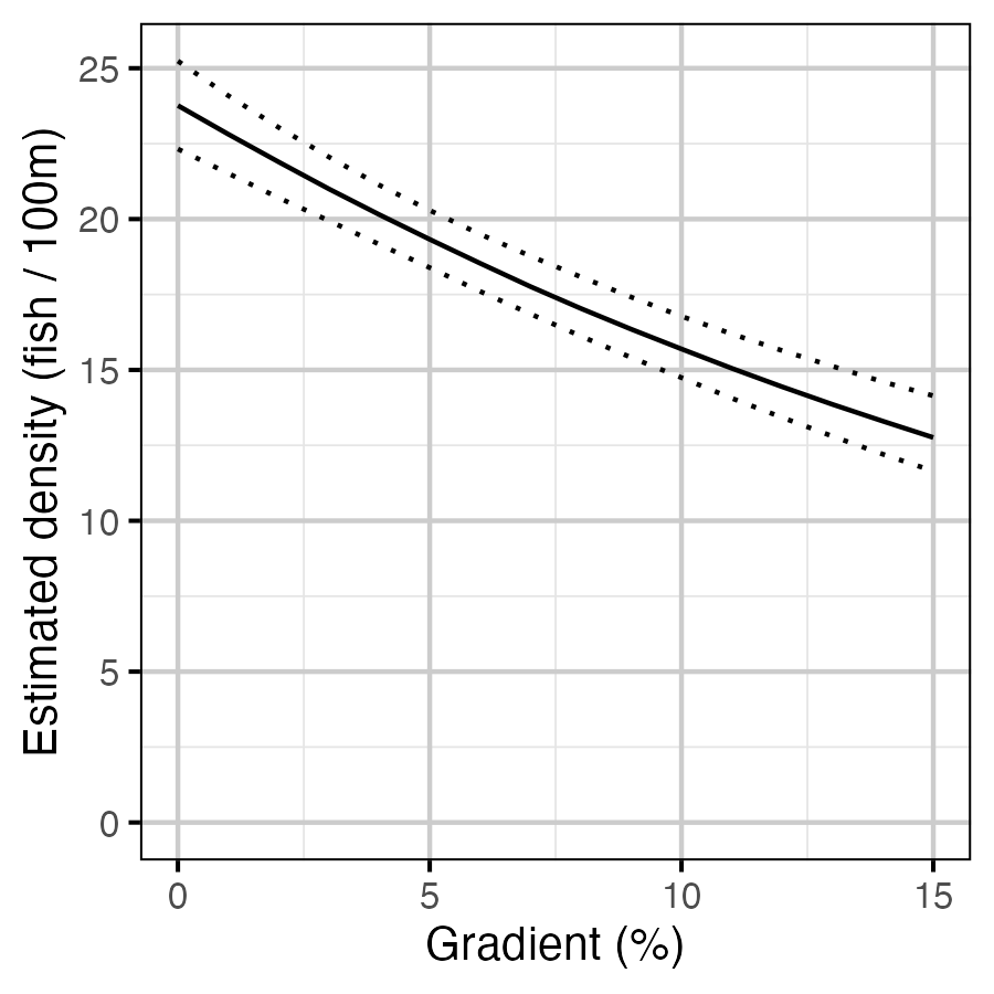 figures/gradient-model/gradient_low.png