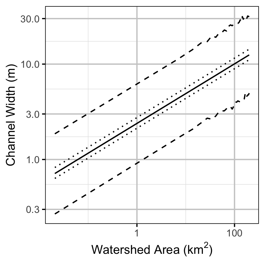 figures/width/area.png