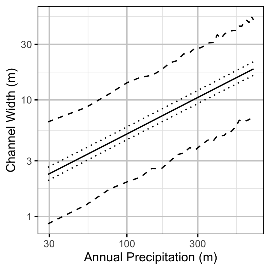 figures/width/precipitation.png