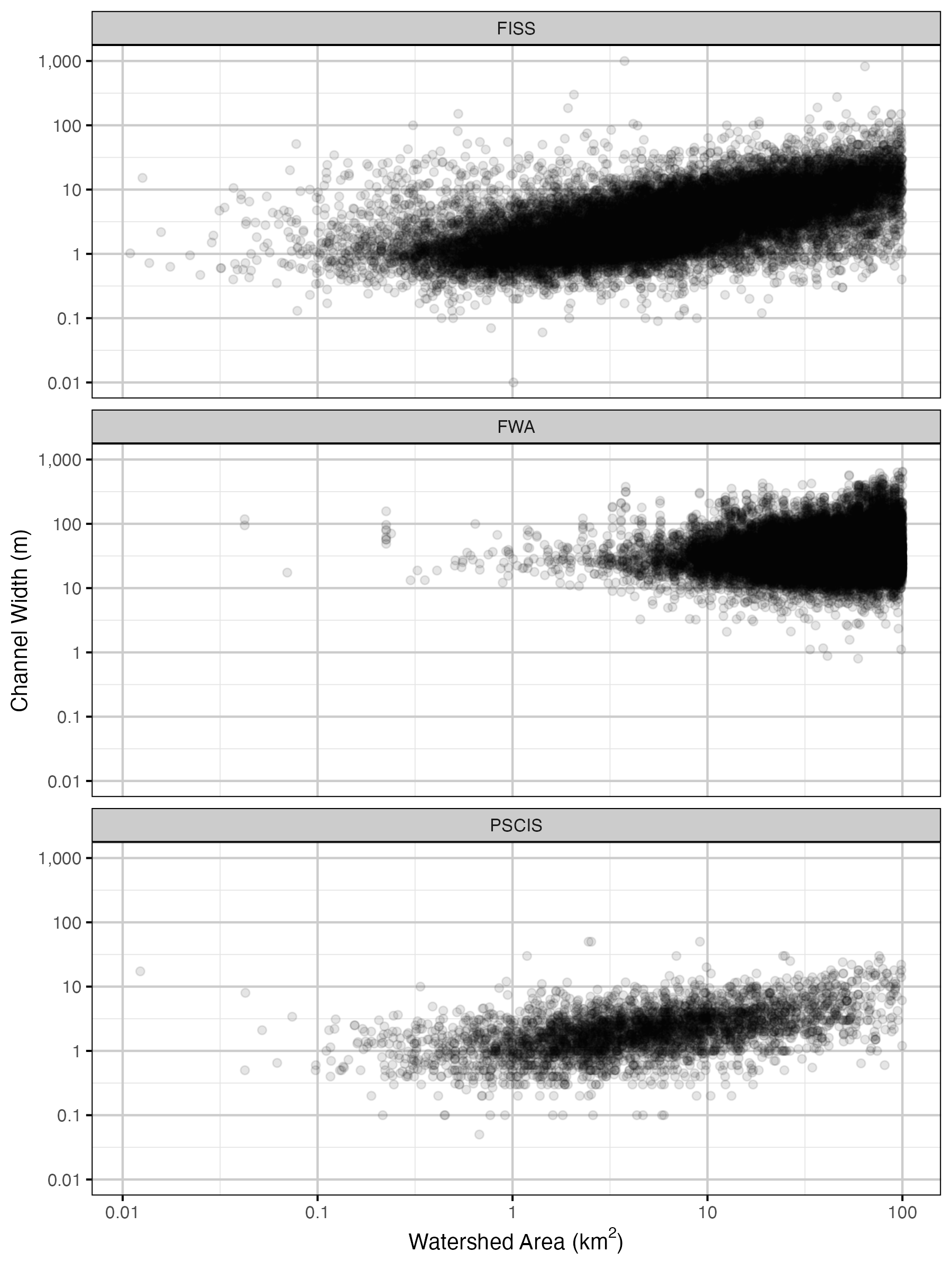 figures/plot/area.png