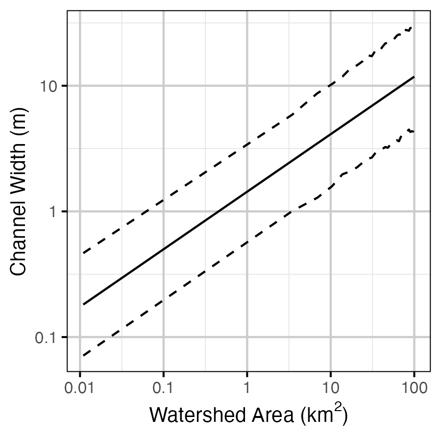 figures/width/area.png