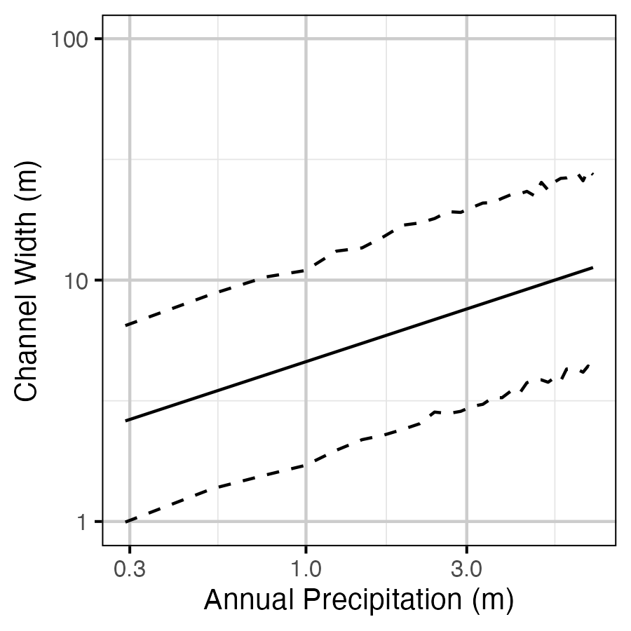 figures/width/precipitation.png